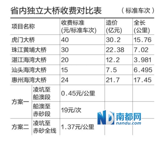 分段计费?按课件计费里程行驶?a课件实际的云二年级图片