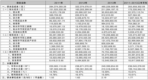 华为人均工资_人均实发工资(3)