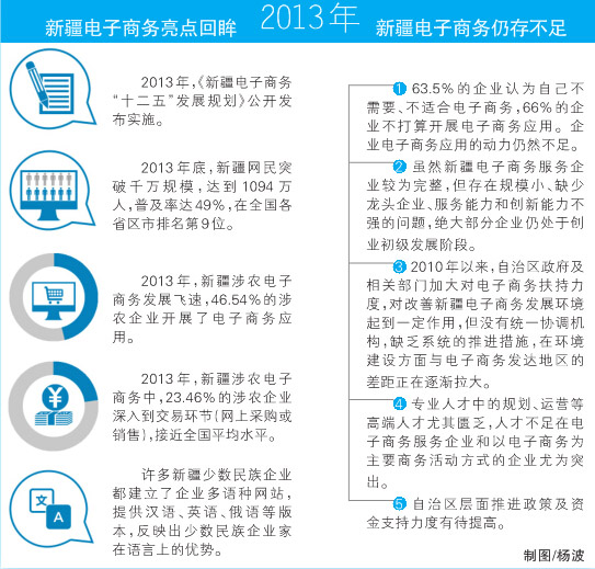 新疆各市区人口排名(2)