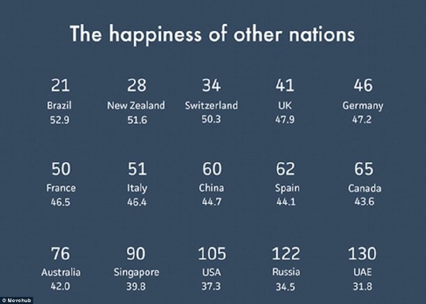 中国排在第60名。(图片来源:英国媒体)