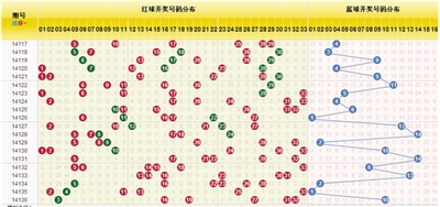第2014137期双色球号码推荐|奇偶数|中奖