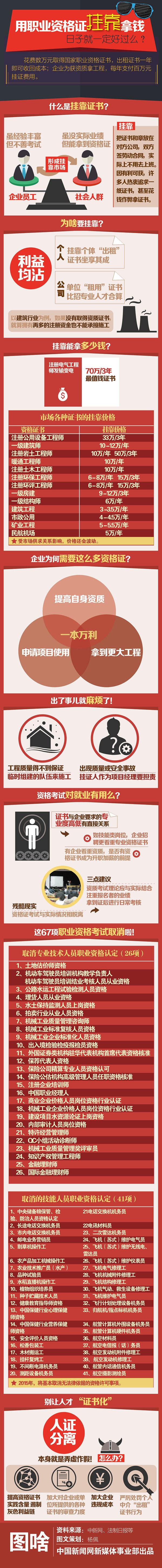 资格证挂靠收入