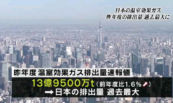 温室气体_人均温室气体排放(3)