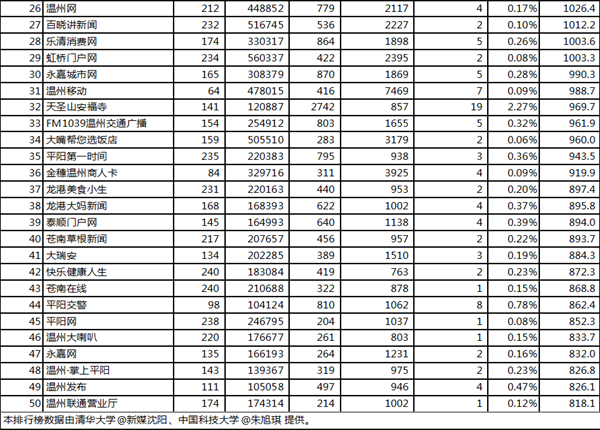 苍南排名_苍南特色名吃十大排名