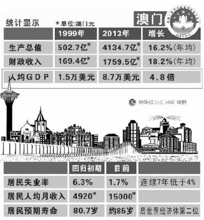 12点复兴经济计划_新华网纽约12月8日电(   )受美国当选总统奥巴马\