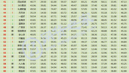 11月国内P2P网贷平台综合排名榜(TOP100)|银