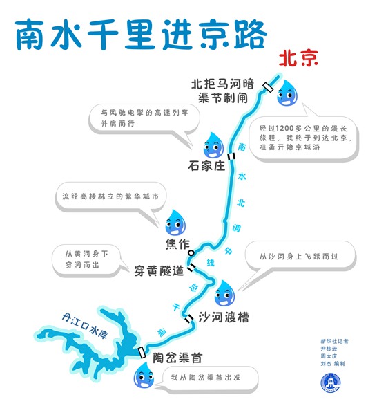 这是南水北调中线总干渠工程示意图。 新华社发