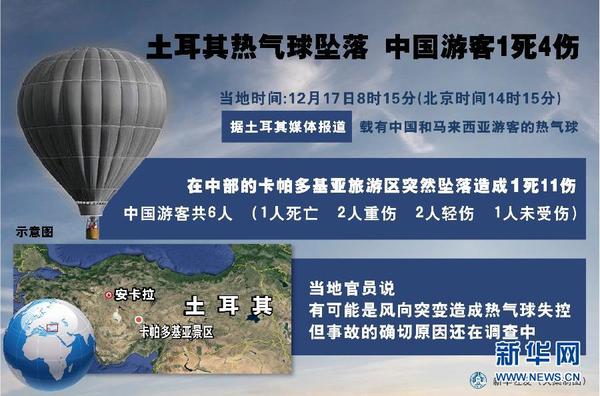 图表：土耳其热气球坠落中国游客1死4伤新华社发大巢制图