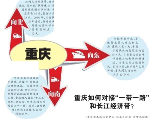 一带一路战略和建设长江经济带下的|经济带|