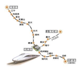 "最美高铁线路"宁杭甬站点示意图(资料图)