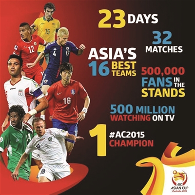 竞彩上演2015年开年大戏 亚洲杯将开战 篮彩开