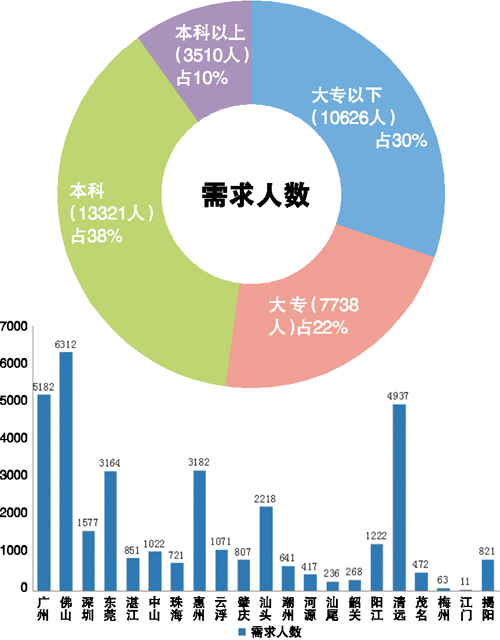 人才缺口No.1 佛山有话说|招聘会|招聘