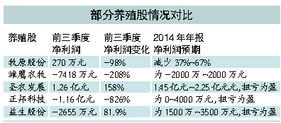 猪肉涨价鸡肉涨价是什么经济学原理