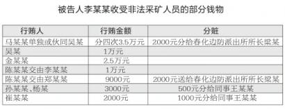 受贿9万多 被判七年六个月两伙行贿人造成国家损失320多万
