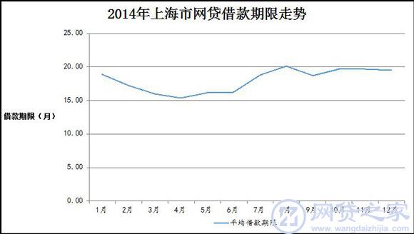 上海人均300_上海各区人均收入排名(3)