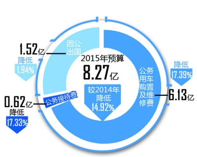 经济社会发展_...十二五\