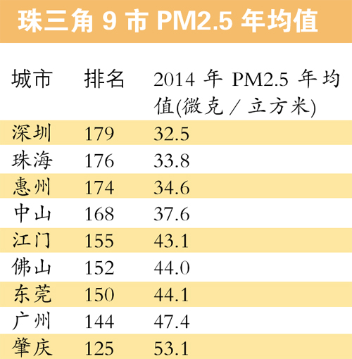 城市pm2.5排名_pm2.5照片(2)