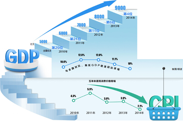 新疆自治区2017年经济总量(2)