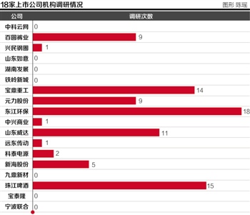机构调研18家被操纵公司路线图起底|流通股|停牌