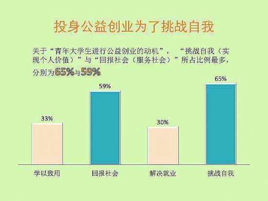 运营模糊边界，磨玻璃影边界模糊