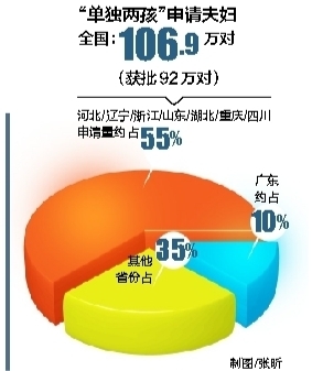 完善人口政策_...院推动农业转移人口和其他常住人口等非户籍人口在城市落户(2)