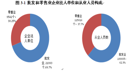 第三次经济普查gdp(3)