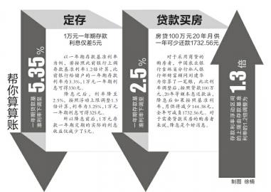 央行今起降息 利率下调0.25个百分点|降息|央行