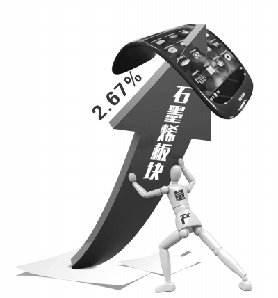 石墨烯板块大涨|石墨|个股