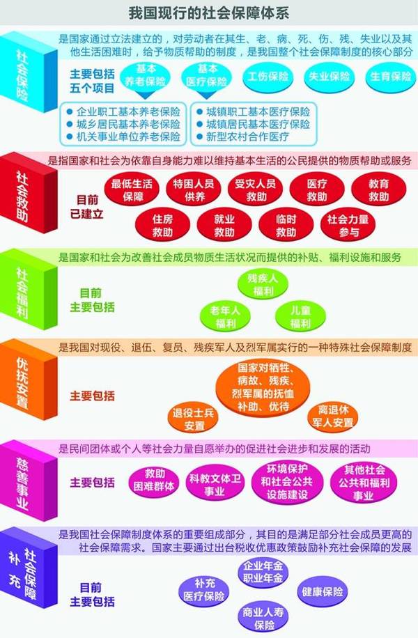 解码政府预算报告2015|预算|人大