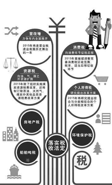 税收太重 收费太多 五险一金太高|缴费|平均工