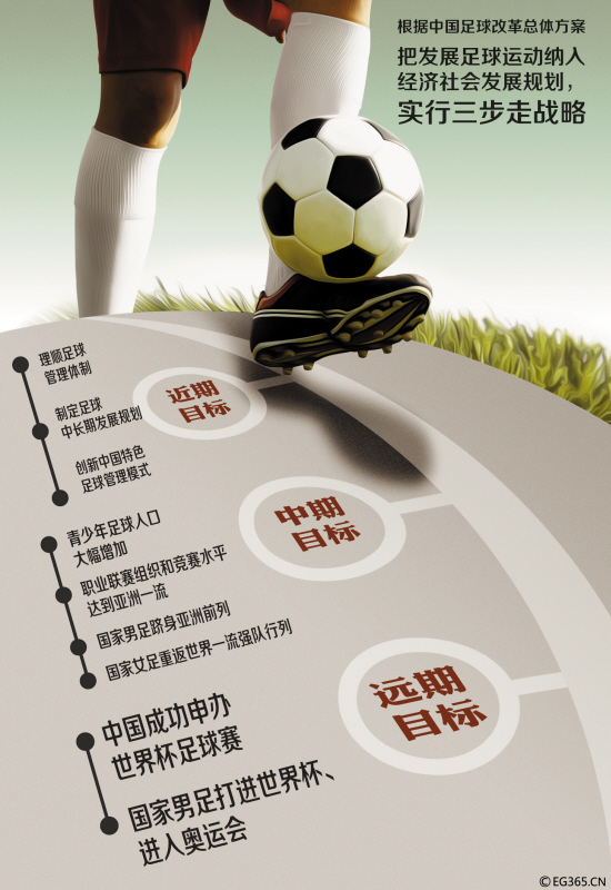 三步走,引领中国足球发展方向|足球|足协