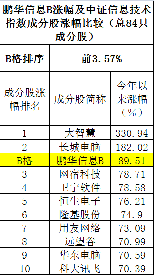 1978年_我国经济总量仅此位居世界第十名;2019年超过日本(3)