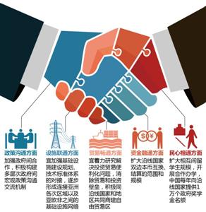 21世纪的美国经济发展战略_21世纪的美国经济发展战略(2)