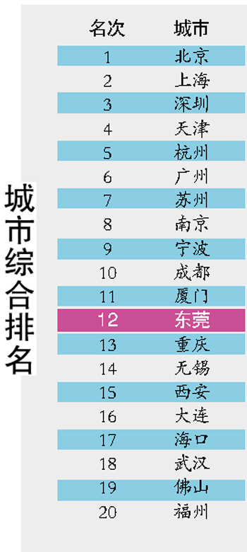 城镇化排名_新型城镇化