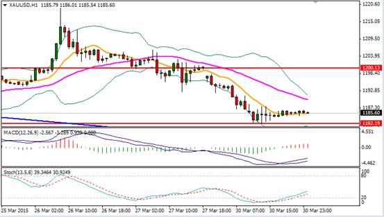金道贵金属:美元上涨削弱黄金价格反弹力度|金