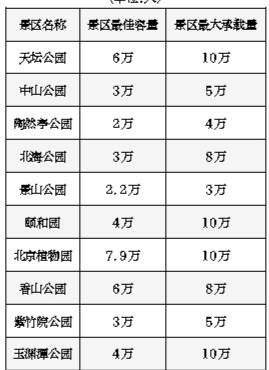 人口承载计算_人口普查