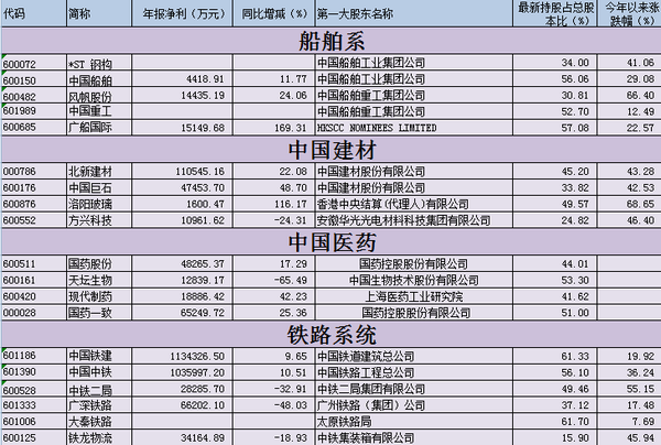 央企重组刺激股价暴涨 且看各大派系如何演绎