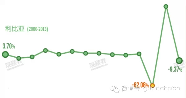 gdp增长_中国gdp增长图片