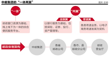 "一体两翼"发展战略再思考——以重庆广播电视大学为例