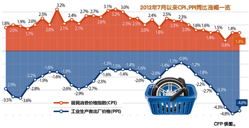A股做大哥 资金南下港股再炒B股|收报|低开