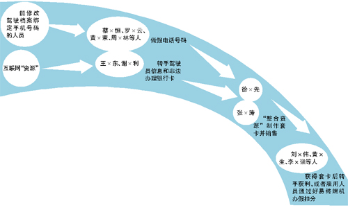 两千余驾驶证被偷偷扣分|信用卡|借记卡_凤凰资