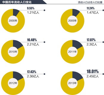 为什广东人口最多_广东人口分布图