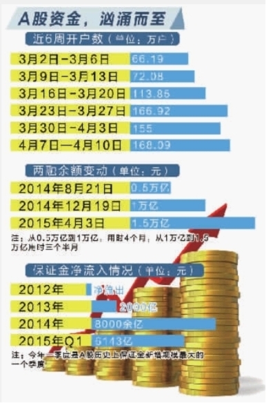 长沙每天上万股民跑步进场|开户|账户