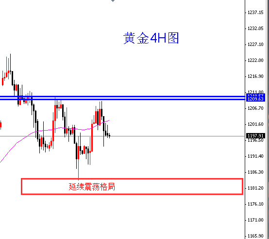 FXBTG:沙特原油产量创30年新高不改上涨步伐