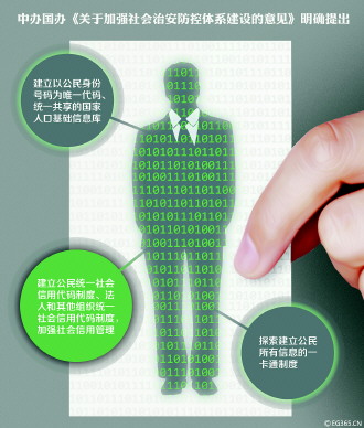 全国人口信息库_全国一等奖手抄报(3)