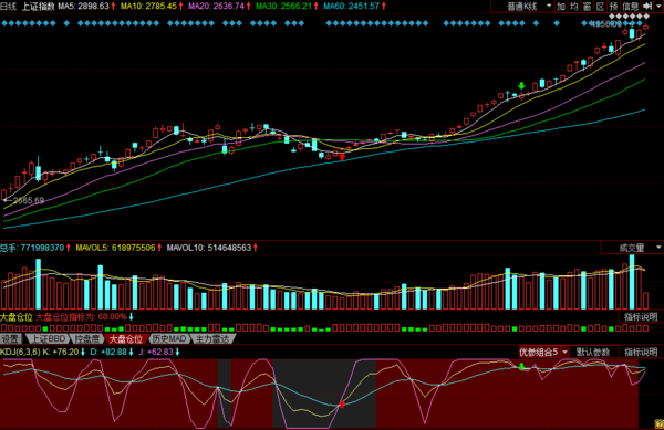 技术看盘:缺口回补强势反弹|跳空|盘面_凤凰财
