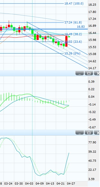 4月28日白银投资晨报:盈利超预期 短线适当轻