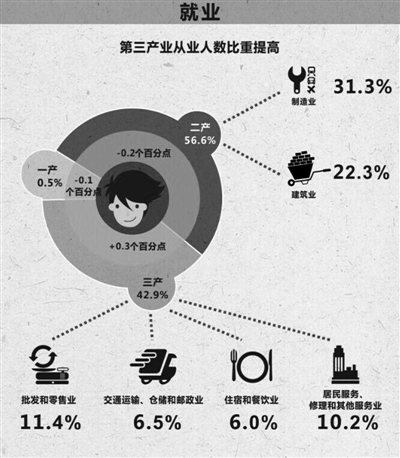迪拜人均月收入_人均月收入等于多少(3)