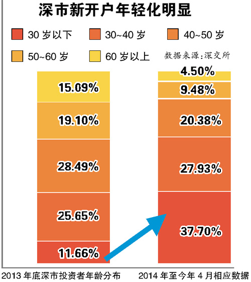 每股哟人口(2)