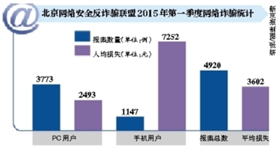 人均损失_中国人均寿命变化图(3)
